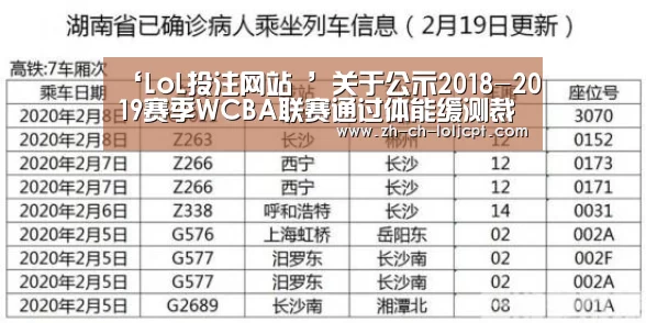  2026年最佳英雄联盟投注网站